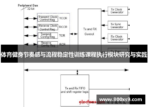 体育健身节奏感与流程稳定性训练课程执行模块研究与实践